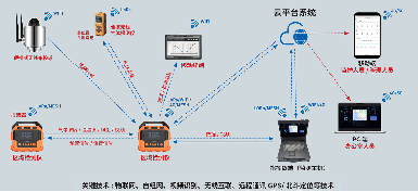 應(yīng)急能力提升：逸云天產(chǎn)品中標(biāo)背后的品質(zhì)與實(shí)力