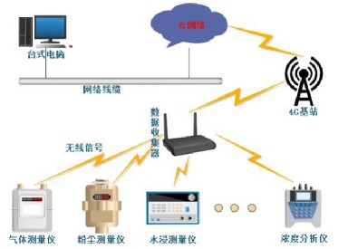 船艙內(nèi)有毒有害易燃易爆氣體濃度檢測(cè)-MIC-600S-5