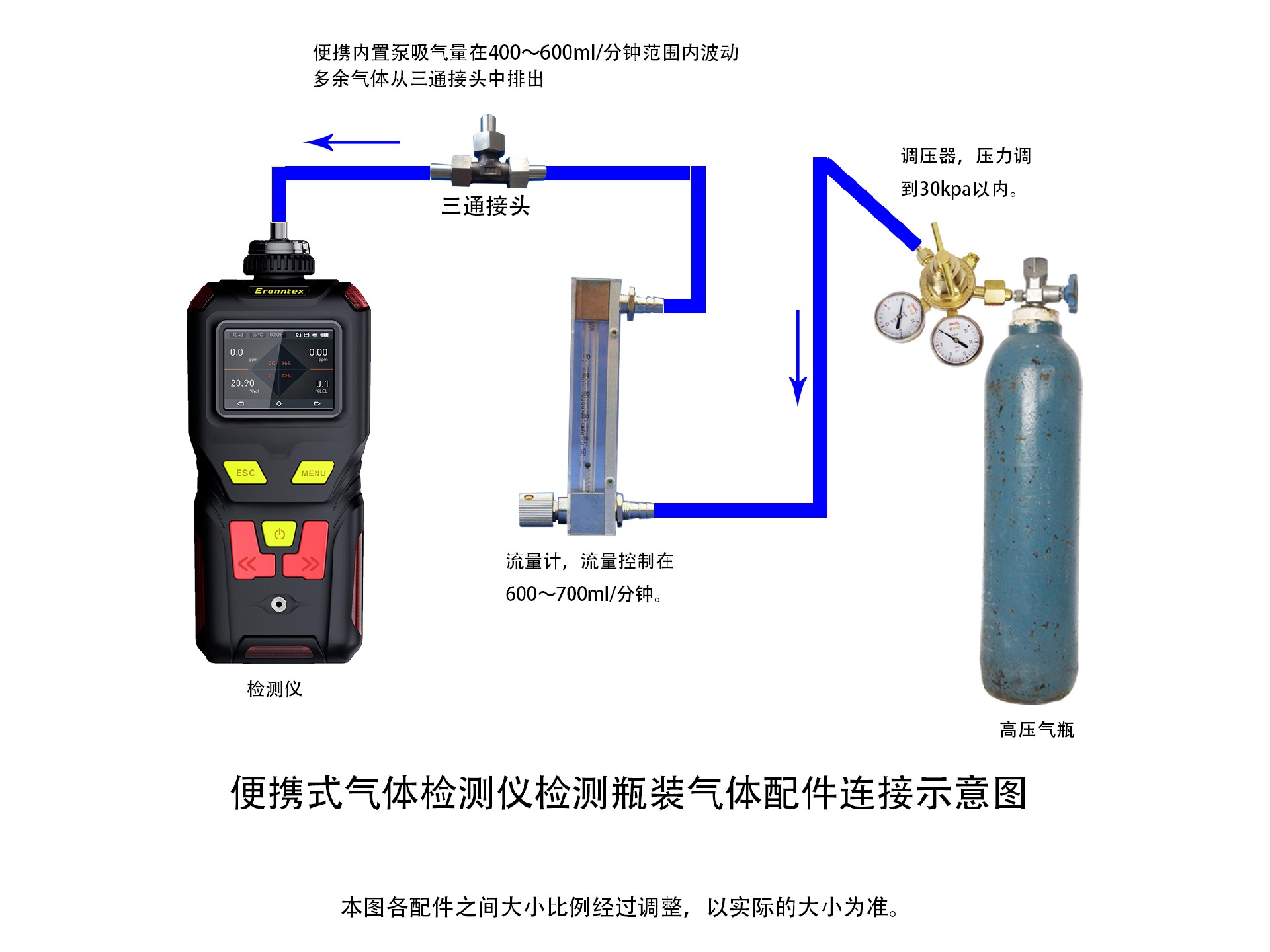 逸云天便攜式氣體檢測儀，瓶裝氣體濃度檢測示意圖.jpg