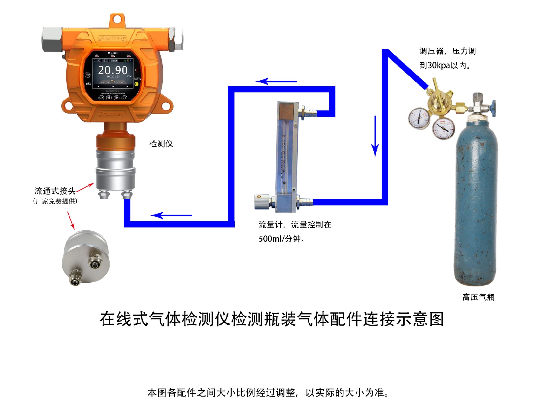 逸云天固定式氣體檢測(cè)儀，瓶裝氣體濃度檢測(cè)示意圖.jpg