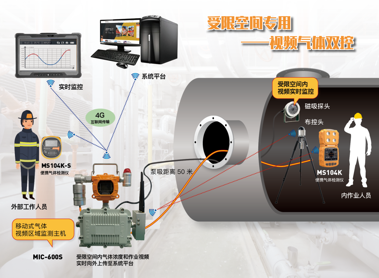 受限空間作業(yè)氣體檢測儀